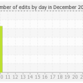 histocontrib_12_2012.png