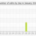 histocontrib_1_2013.png