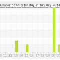 histocontrib_1_2014.png