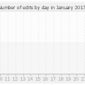histocontrib_1_2017.png