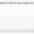 histocontrib_2012.png