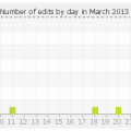 histocontrib_3_2013.png