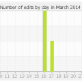 histocontrib_3_2014.png