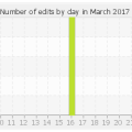 histocontrib_3_2017.png