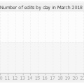 histocontrib_3_2018.png