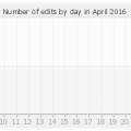 histocontrib_4_2016.png