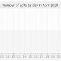 histocontrib_4_2018.png