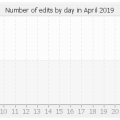 histocontrib_4_2019.png