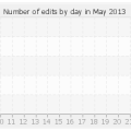 histocontrib_5_2013.png