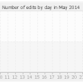 histocontrib_5_2014.png