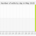 histocontrib_5_2015.png