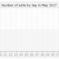 histocontrib_5_2017.png