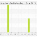 histocontrib_6_2013.png