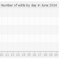 histocontrib_6_2014.png