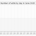 histocontrib_6_2015.png