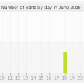 histocontrib_6_2016.png