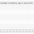 histocontrib_6_2017.png