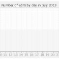 histocontrib_7_2013.png