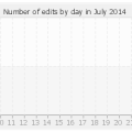 histocontrib_7_2014.png