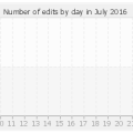 histocontrib_7_2016.png
