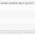 histocontrib_7_2017.png
