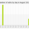 histocontrib_8_2012.png