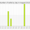 histocontrib_8_2013.png