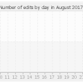 histocontrib_8_2017.png