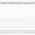 histocontrib_8_2018.png