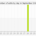 histocontrib_9_2013.png