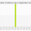 histocontrib_9_2015.png